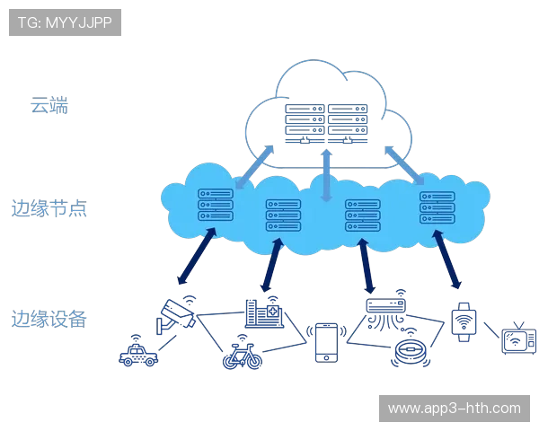 本季度边缘计算降低数据传输延迟